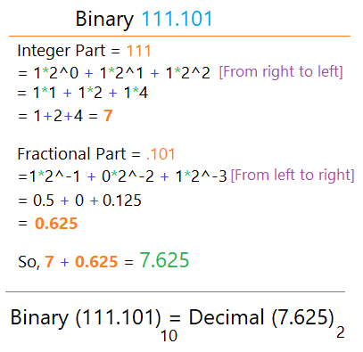 Binary to Decimal Conversion Example
